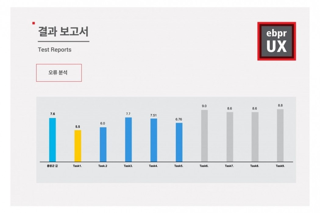 사용성 테스트 이미지 4