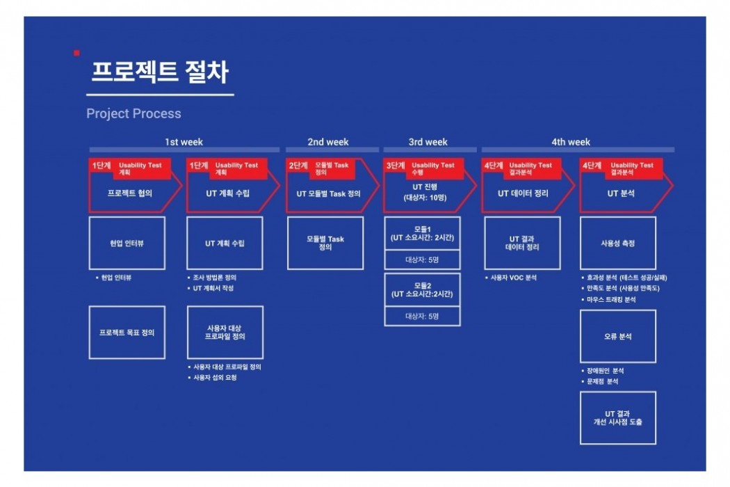 사용성 테스트 이미지 1