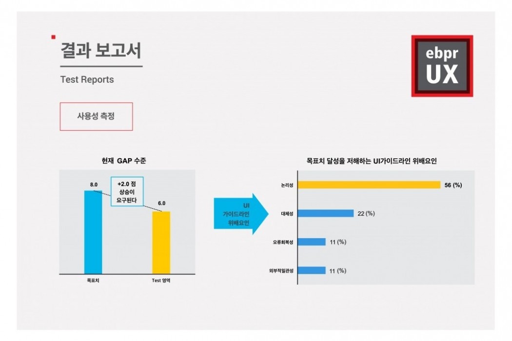 사용성 테스트 이미지 5