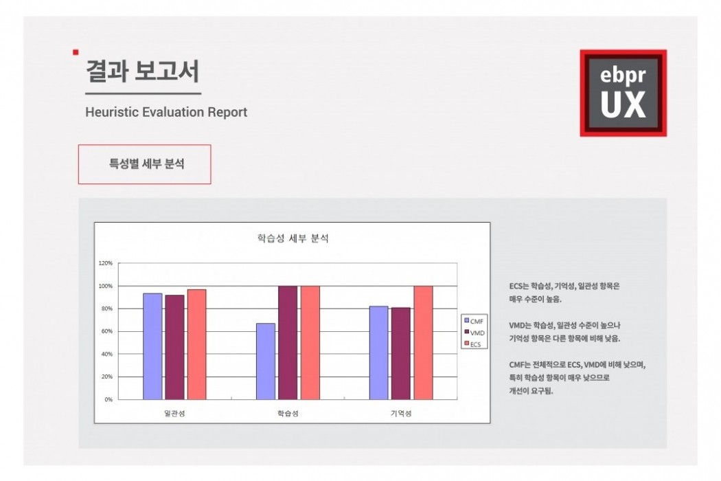 휴리스틱 평가 이미지 4