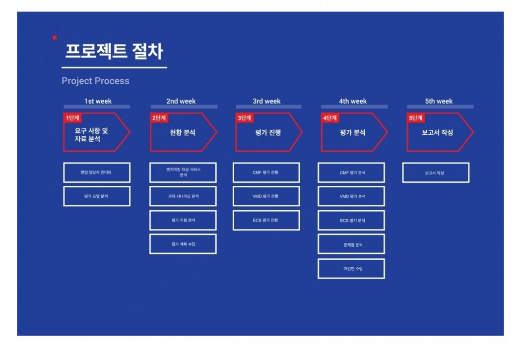 휴리스틱 평가 이미지 1