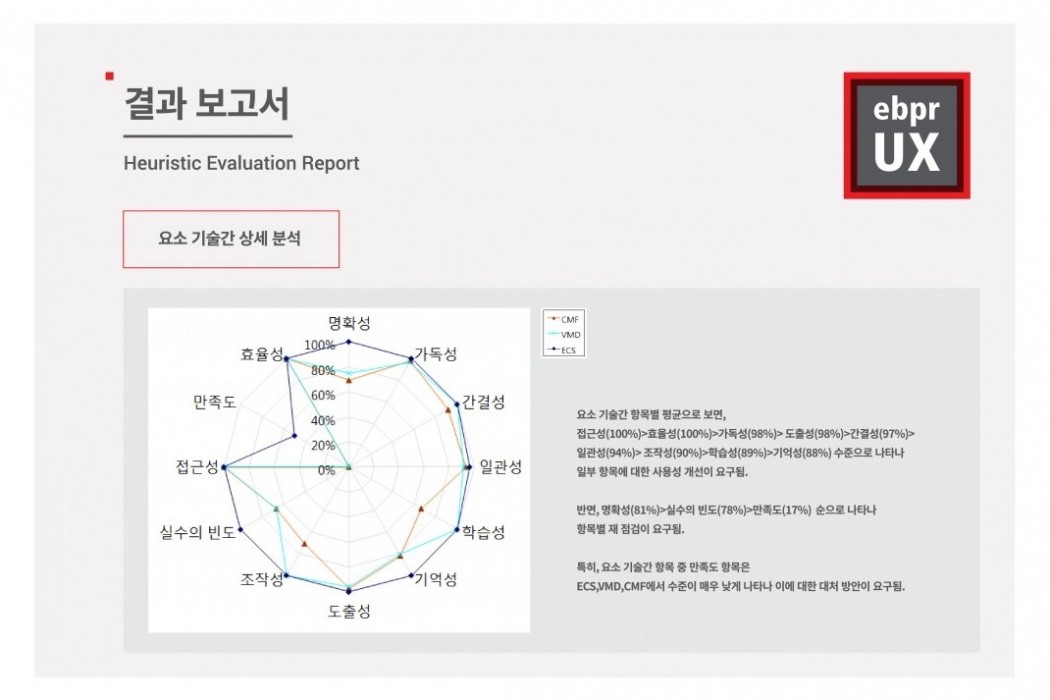 휴리스틱 평가 이미지 3