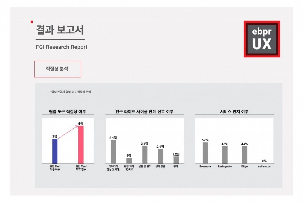 UX 리서치 이미지 4