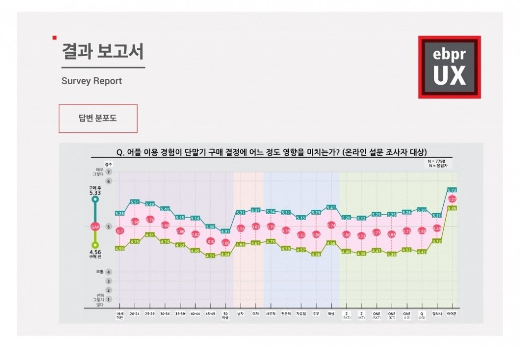 UX 리서치 이미지 1